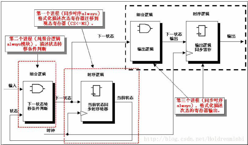 三段式