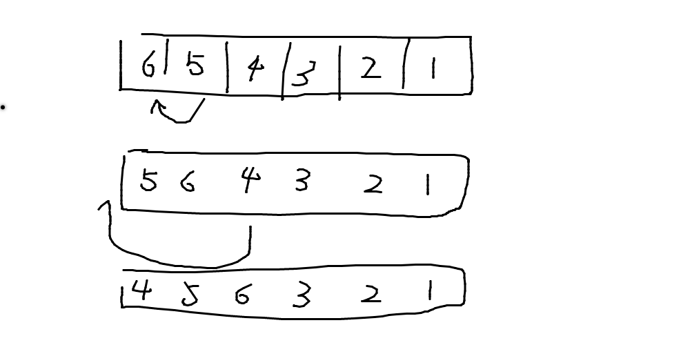 Sort algorithm: Heap Sort Java implementation, and method for achieving ...