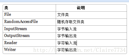 与Java流操作有关的类或接口