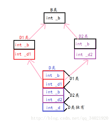 这里写图片描述