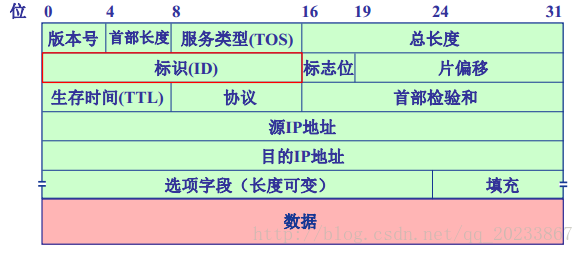 這裡寫圖片描述