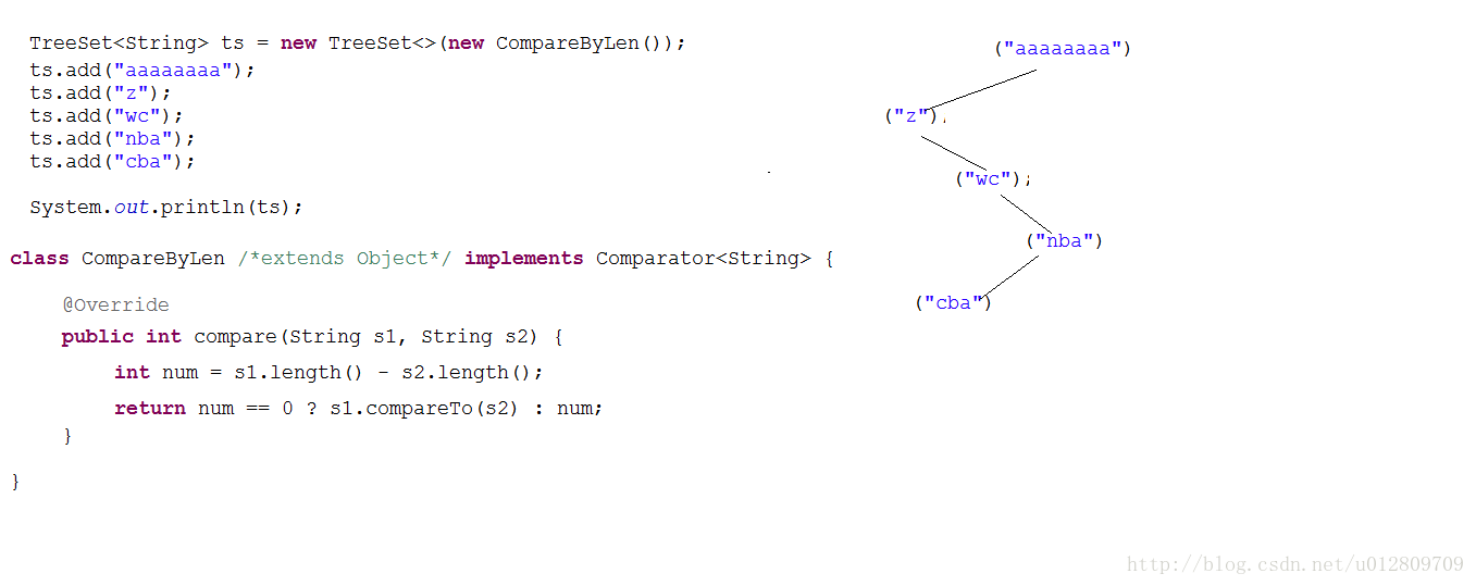 TreeSet比较器排序