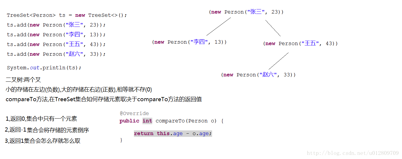 TreeSet自然排序