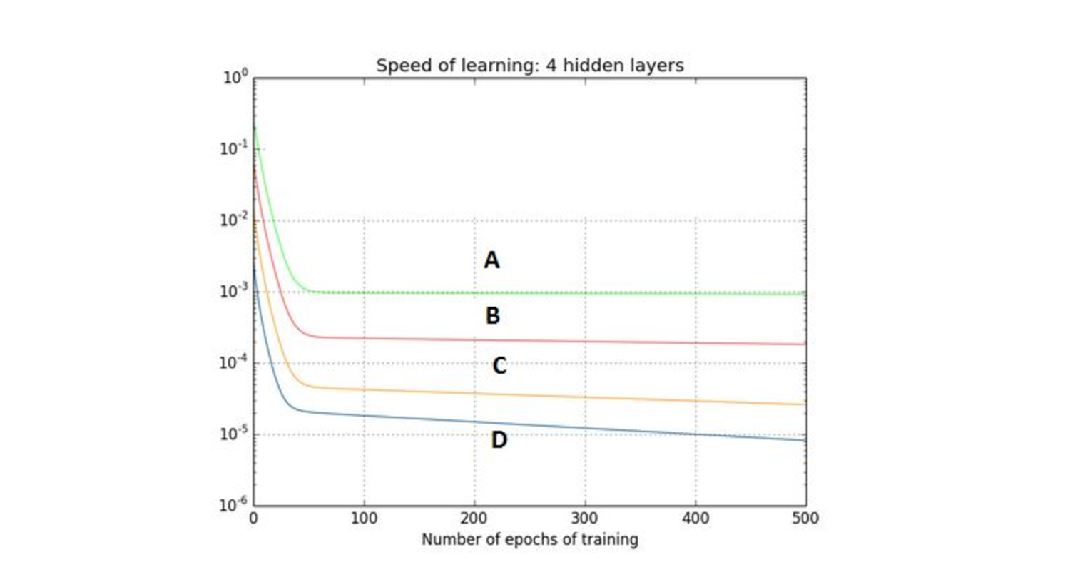 BAT机器学习面试1000题系列（第1~305题）