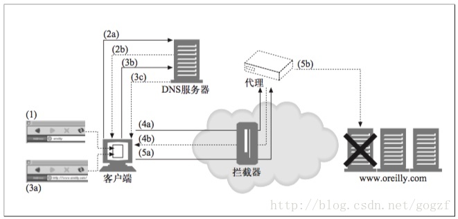 这里写图片描述