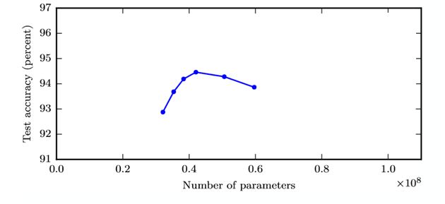 BAT机器学习面试1000题系列（第1~305题）