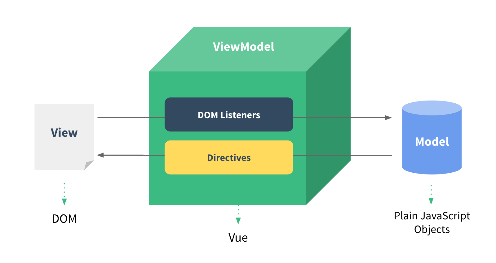 vue_(router路由)-vue-router路由的基本用法