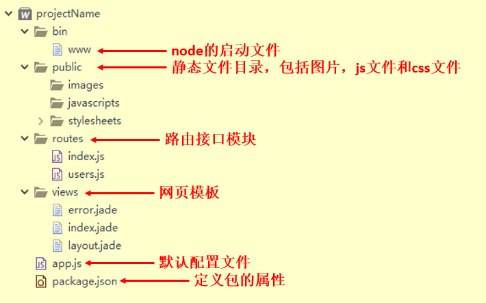 项目目录