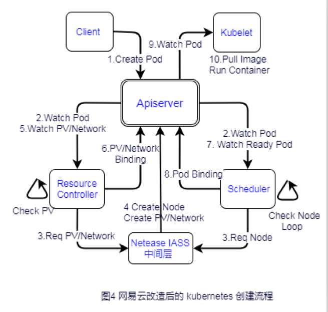 圖片描述