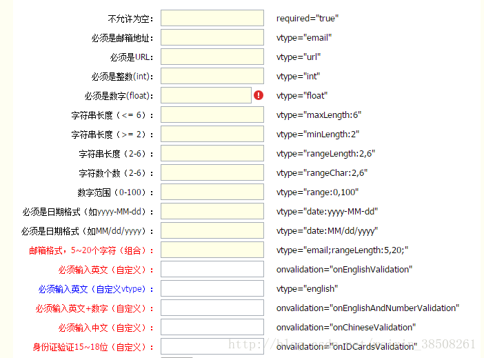 input实用vtype数据校验