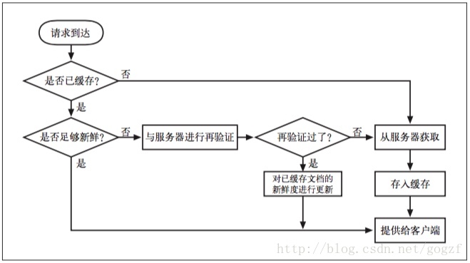 這裡寫圖片描述