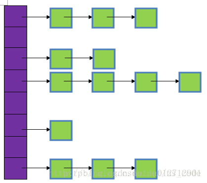 HashMap中的实际数据结构