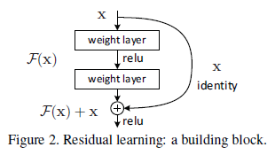 ResNet详细解读