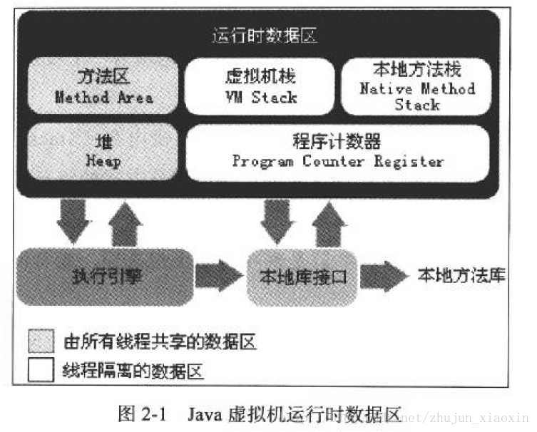 JVM虚拟机运行时数据区