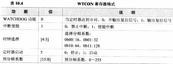 JZ2440 第10章 系统时钟和定时器