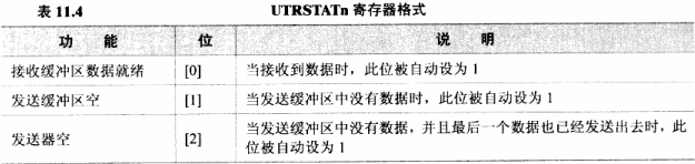 JZ2440 第11章 通用异步收发器UART