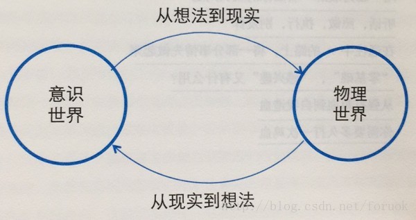 喂，你是在学习还是在逃避？