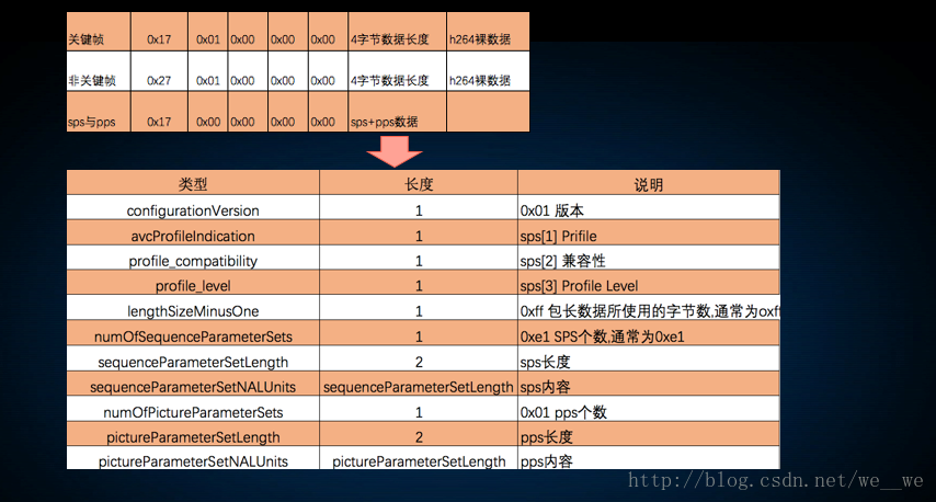 这里写图片描述