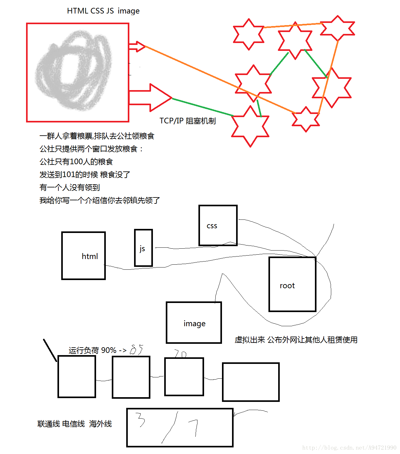 技术分享图片