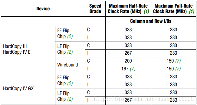 Cyclone IV 外接ddr2(一)