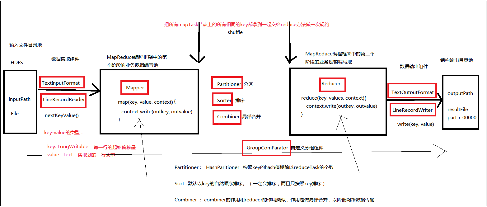 MapReduce编程案例系列篇（01-15）