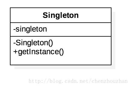 单例模式类图