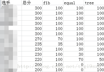 这里写图片描述