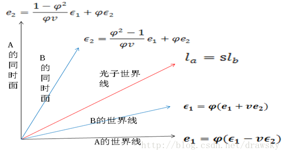 AB在时空中的坐标关系图