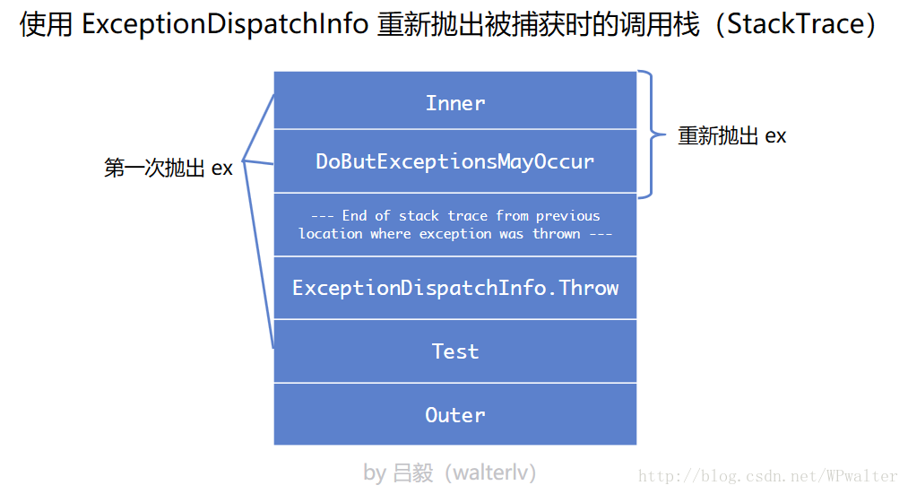 使用 ExceptionDispatchInfo 的调用栈