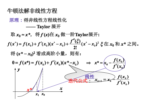 牛顿 拉夫逊简单解释 Fitzgerald0的博客 程序员资料 程序员资料