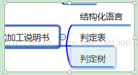 【BigHereo 21】---T5-《信息系统开发与管理》---系统分析