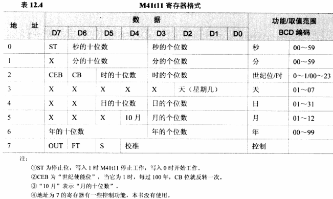 JZ2440 第12章 I2C接口