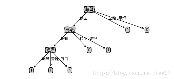 这里写图片描述