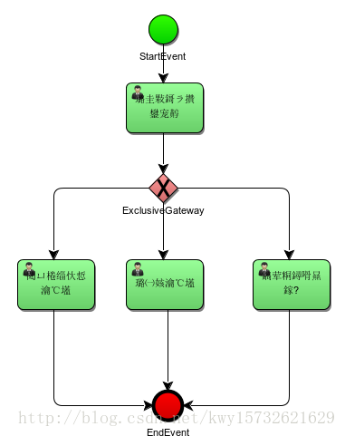 这里写图片描述