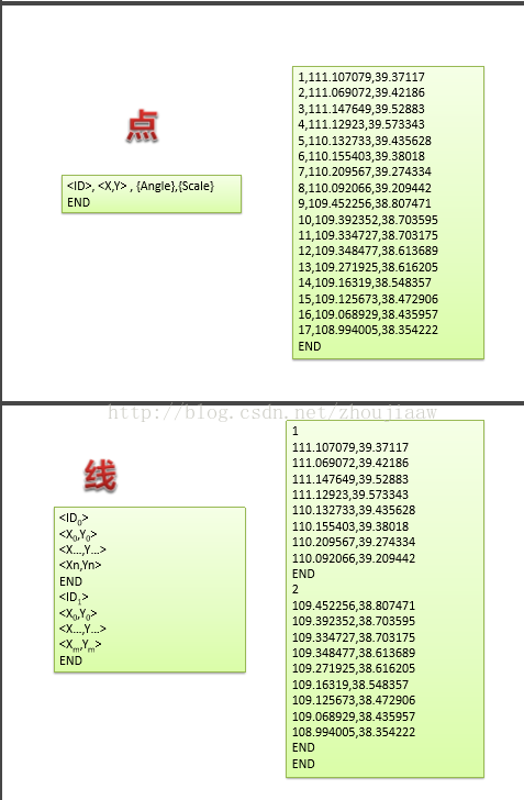 Js Html空间数据编码问题 以姓名为例 代码设涉及文件读取 文本数字提取 特别是文本x Y坐标的提取 悬挂点的博客 Csdn博客