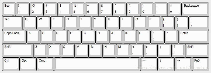 Keyboard For Mac Beta 1