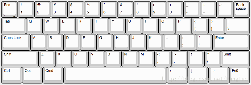 Keyboard For Mac Beta 1