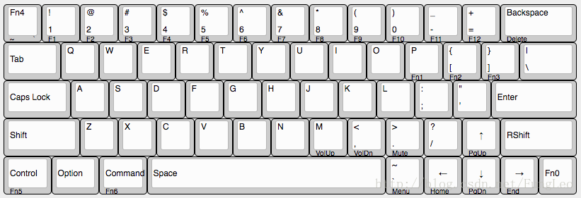 Keyboard For Mac Beta 3