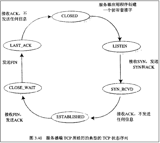 技術分享圖片