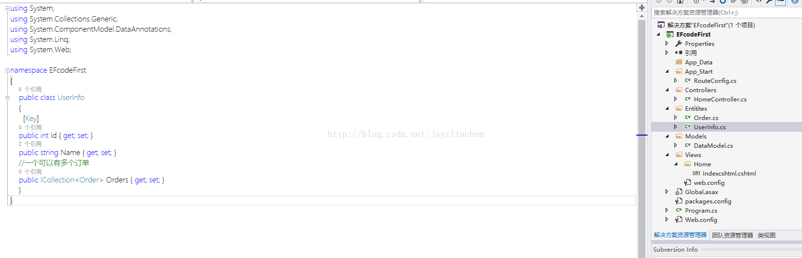 Asp Net Mvc Application With Ef6 Code First Approach Web Development