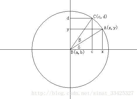 這裡寫圖片描述