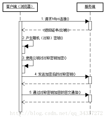 這裡寫圖片描述