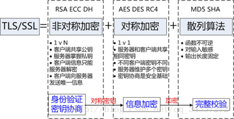 ＴLS/SSL