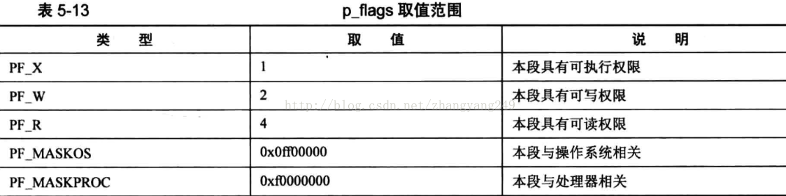 二、进入保护模式--内核加载器LOADER：实模式下内存容量检测、开启保护模式、开启分页模式、加载kernel到内存缓冲区、加载kernel到内存(内存复制函数）-kernel