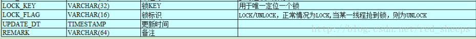 表结构