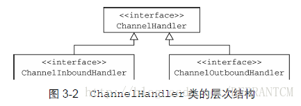 这里写图片描述