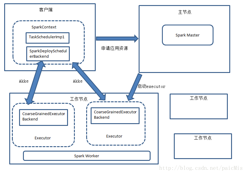 這裡寫圖片描述