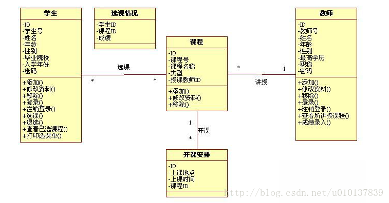 这里写图片描述