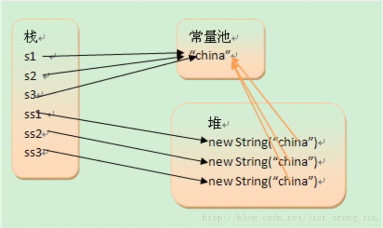 這裡寫圖片描述