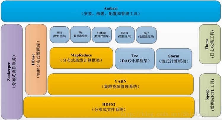 这里写图片描述